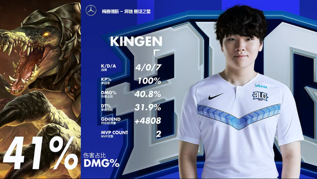 一定程度上 一定程度上