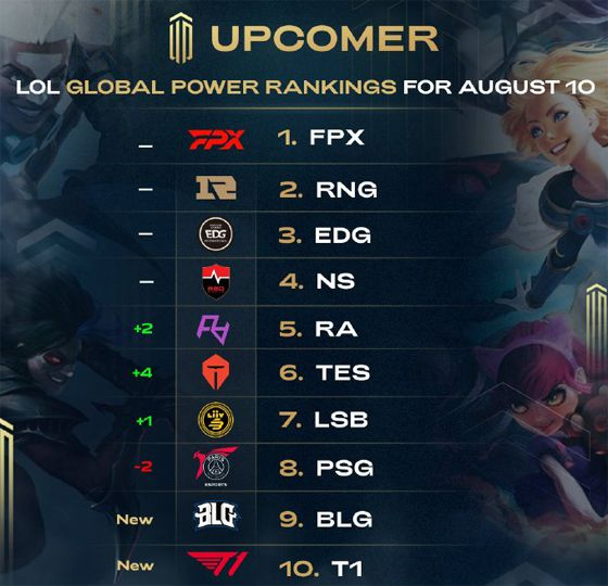 赛事的重视 赛事的重视