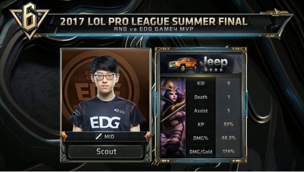 从支援偏远 从支援偏远